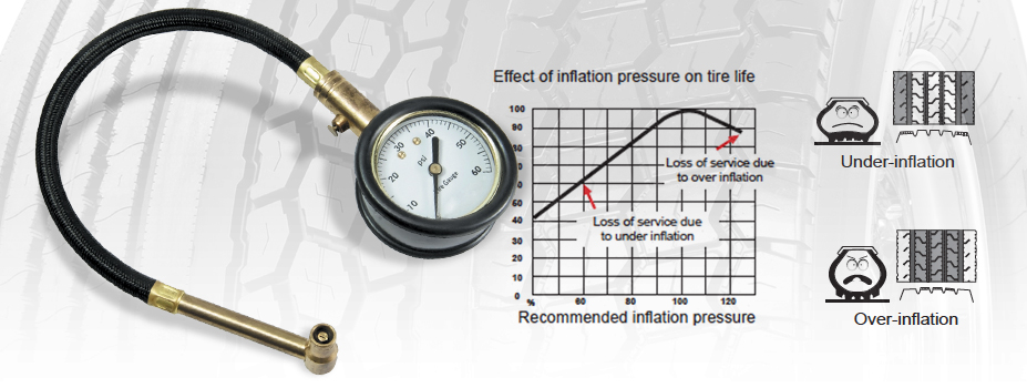 SMART, EFFICIENT TIRES = SAVINGS.